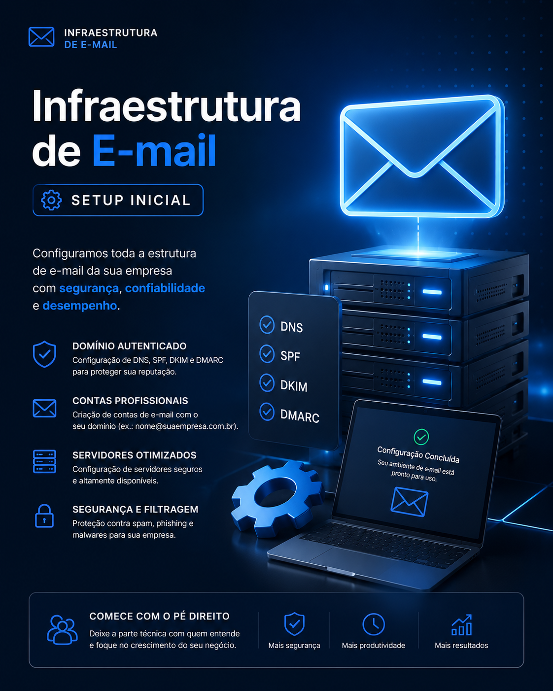 infraestrutura de e mail (setup inicial) infraestrutura de e mail (setup inicial)