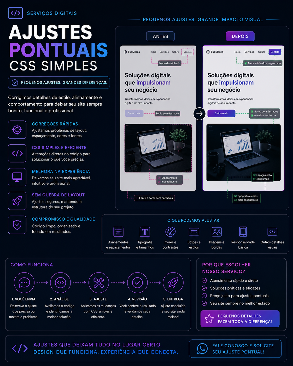 ajustes pontuais css simples ajustes pontuais css simples